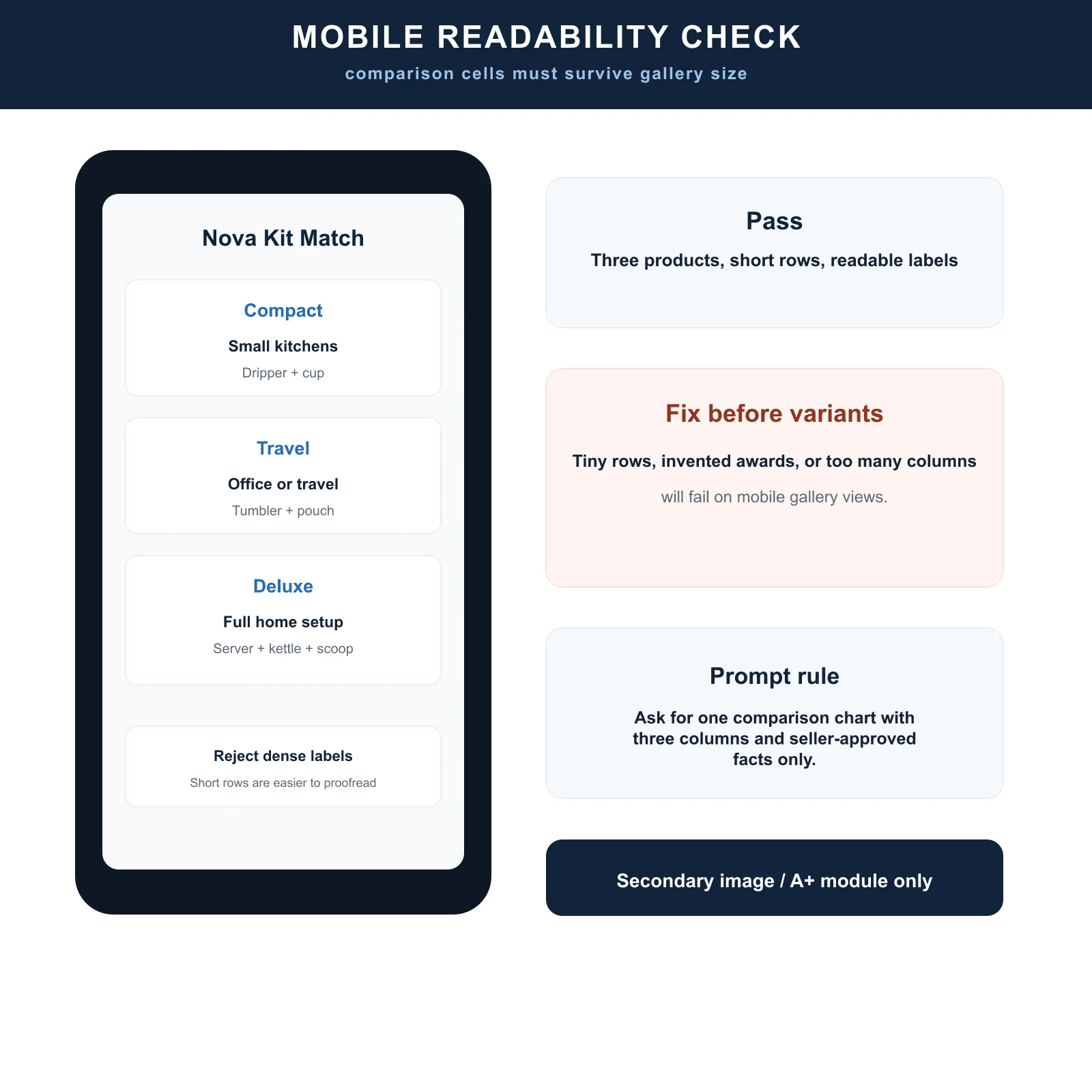 Generated mobile readability check for an Amazon comparison chart.