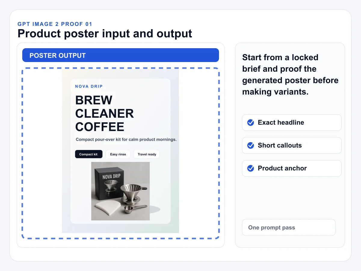 GPT Image 2 product poster proof showing a product poster output with exact headline and callouts.