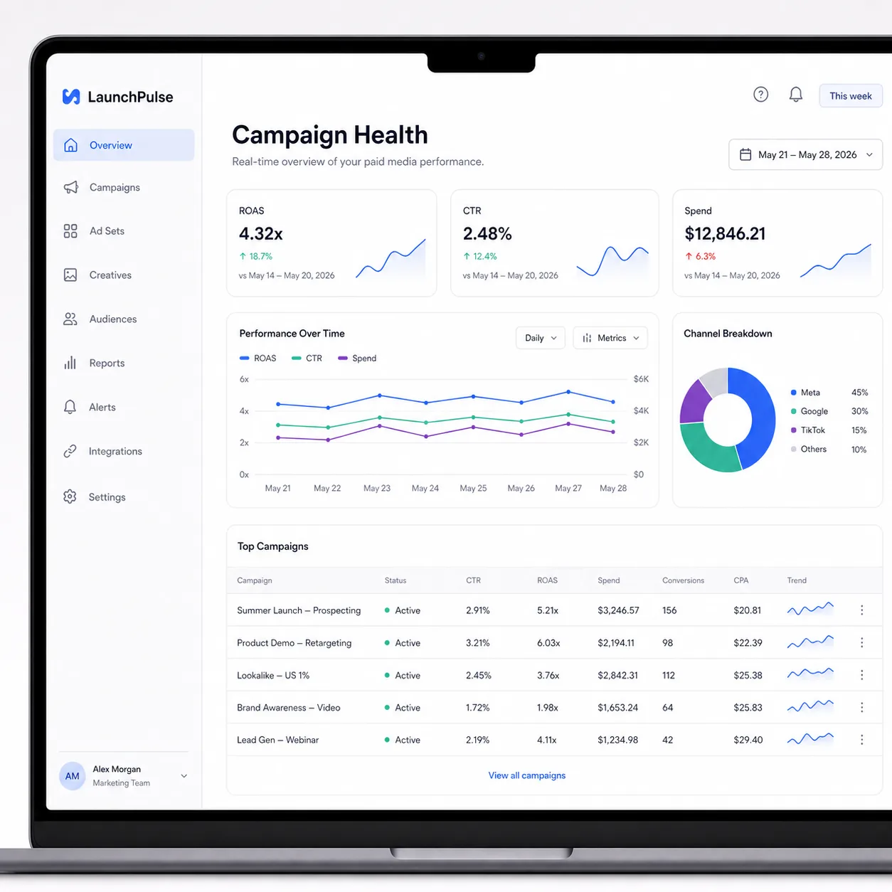 Generated SaaS analytics dashboard mockup with readable UI text.