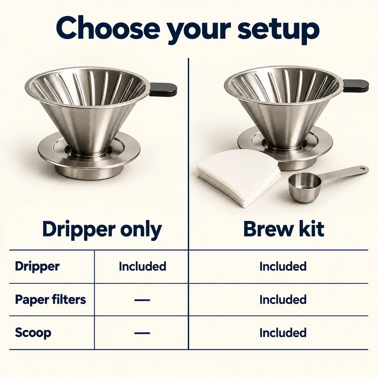 Sample comparison chart showing a dripper-only option and a brew kit option